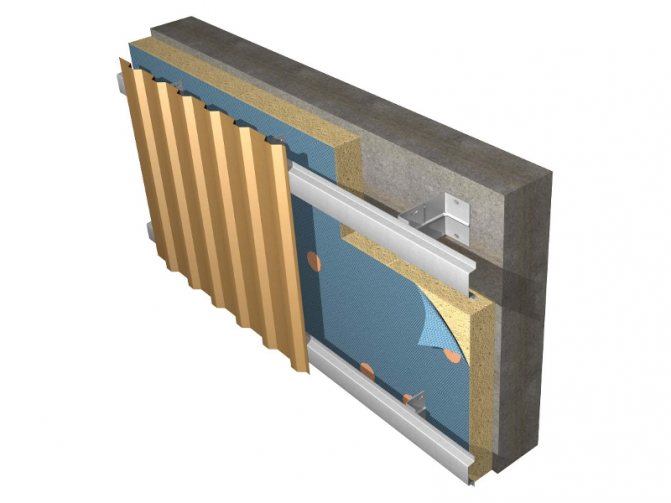 Схема на вентилирано фасадно устройство