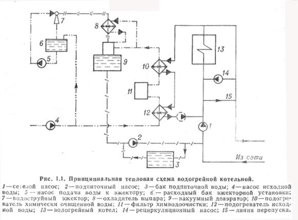 Diagramas da sala da caldeira de uma casa privada fundamental funcional tecnológico