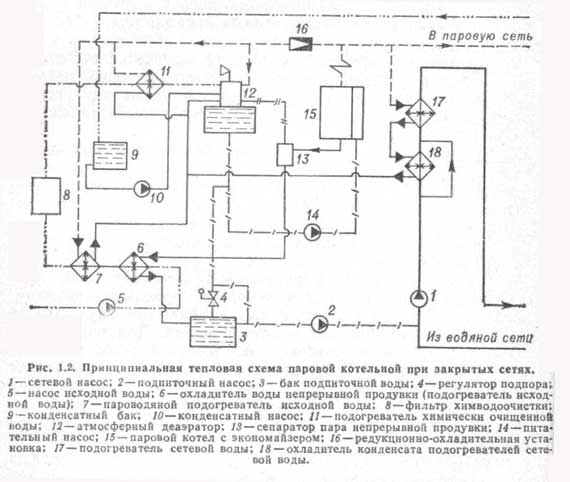 Diagramas da sala da caldeira de uma casa privada fundamental funcional tecnológico