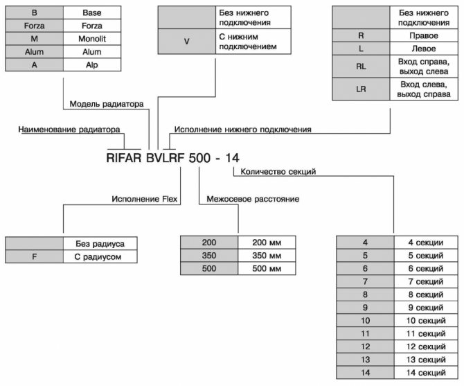 Отоплителни системи