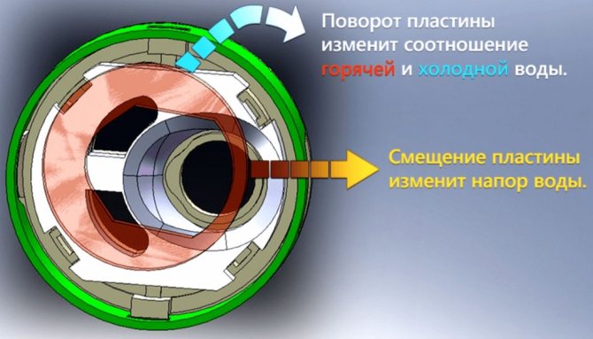 Преместването на плочата ви позволява да регулирате температурата на водата