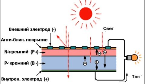 dispositivo de bateria solar