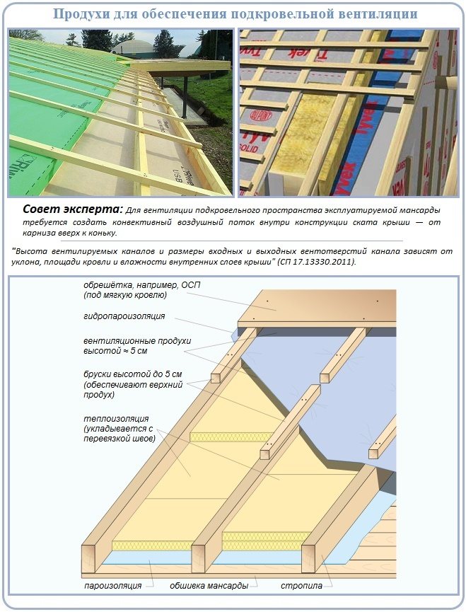 Roof ventilation construction