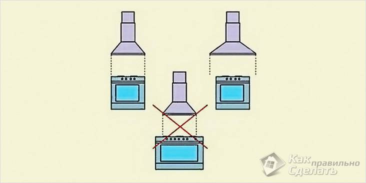 Съотношението на размера на качулката и плочата
