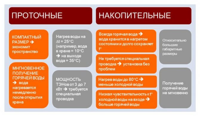 Срок на експлоатация на бойлера