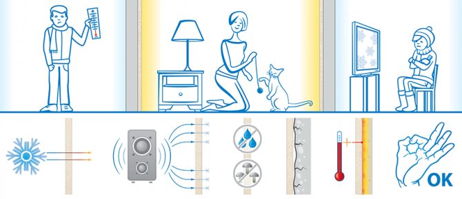 стени, изискващи подобрена топло и звукоизолация