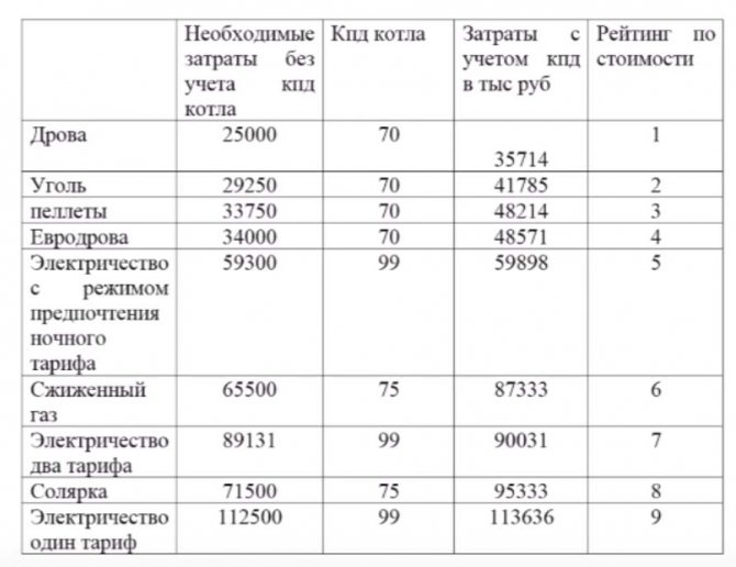 горивна маса за отопление на частна къща