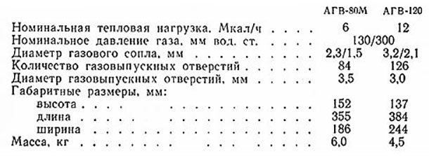 Données techniques des différents modèles de chaudière AGV