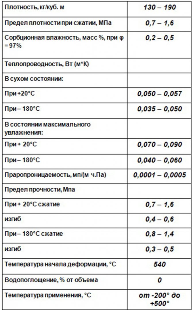 технически характеристики на пяно стъкло
