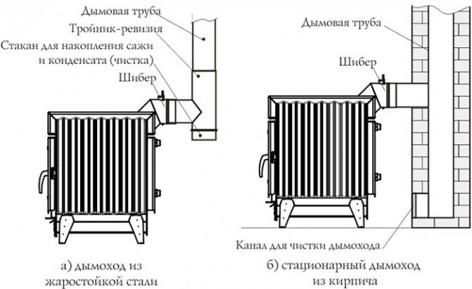 Installationstechnik