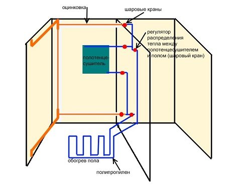 Топъл под и подгревател за кърпи