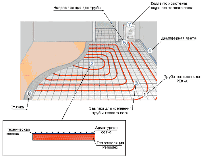 chão quente na cozinha