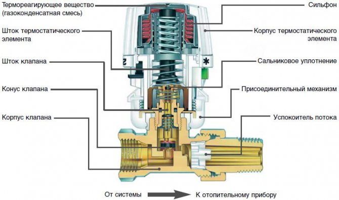 thermal head diagram device inside
