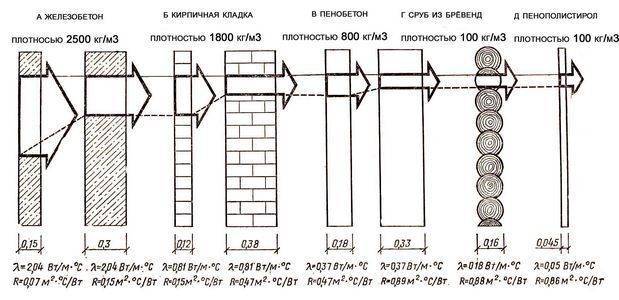 Тънкости на изчисленията за отопление в жилищна сграда
