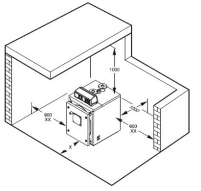 изисквания за поставяне на подово оборудване