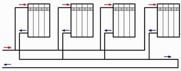 Тритръбната система не е изгодна