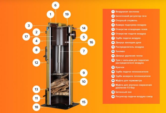 котли на твърдо гориво stropuva цена