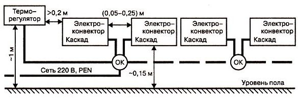 управление на група отоплителни батерии
