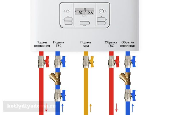 Контрол и настройки на котела Buderus