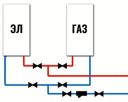 Esquema de aquecimento simplificado com caldeira elétrica e gás