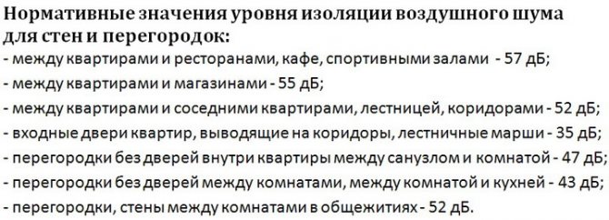 Ниво на шумоизолация за прегради вътре в къщата
