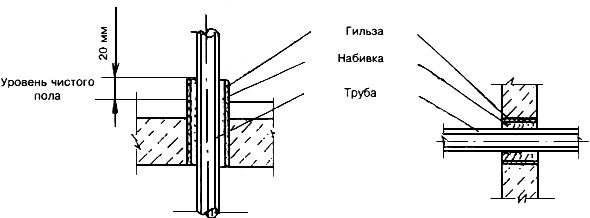 Монтиране на втулка за полагане на тръби в стени и тавани