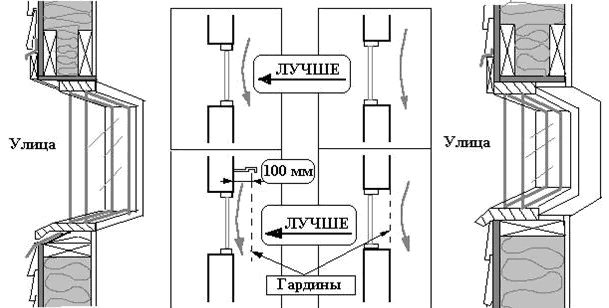 Направи си сам инсталация на прозорец в рамкова къща