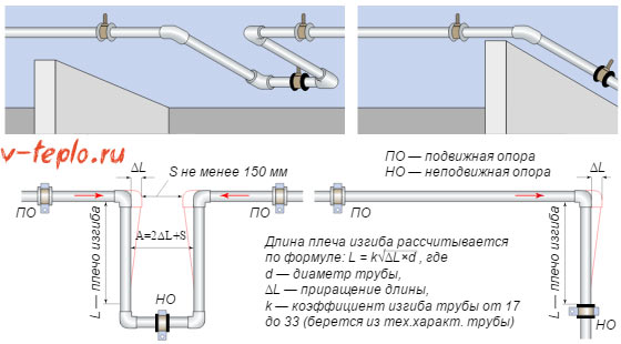 Монтаж на U-образни компенсатори за полипропиленови тръби