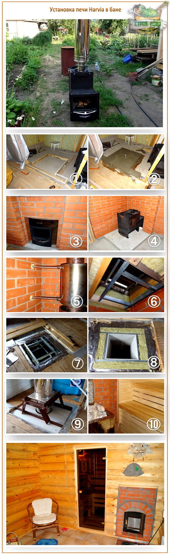 Инсталиране на фурна Harvia