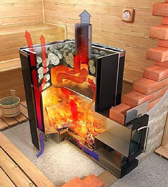 Монтажът на пещта с отстраняване на горивния канал в съблекалнята осигурява много оперативни предимства. Недостатъците са незначителни и най-същественият от тях е повече притеснения по време на инсталирането на устройството.