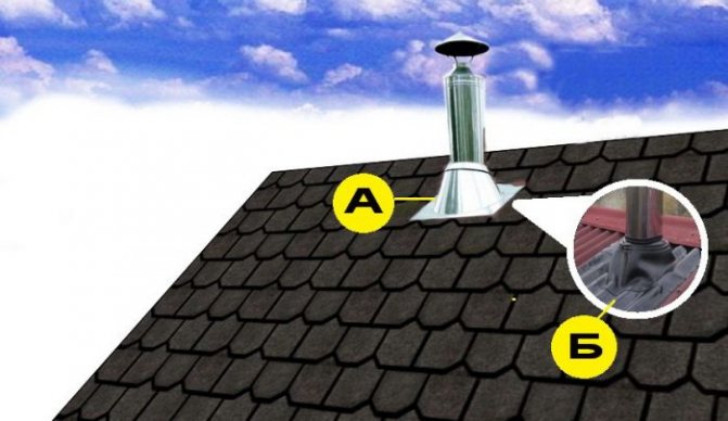 премахване на течове близо до тръбата