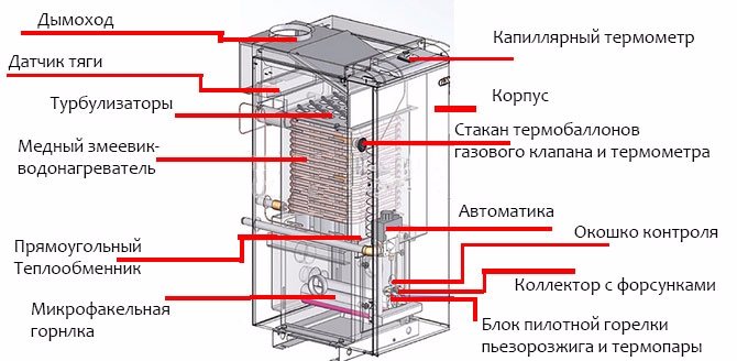 Appareil de chaudière à gaz Ross AOGV