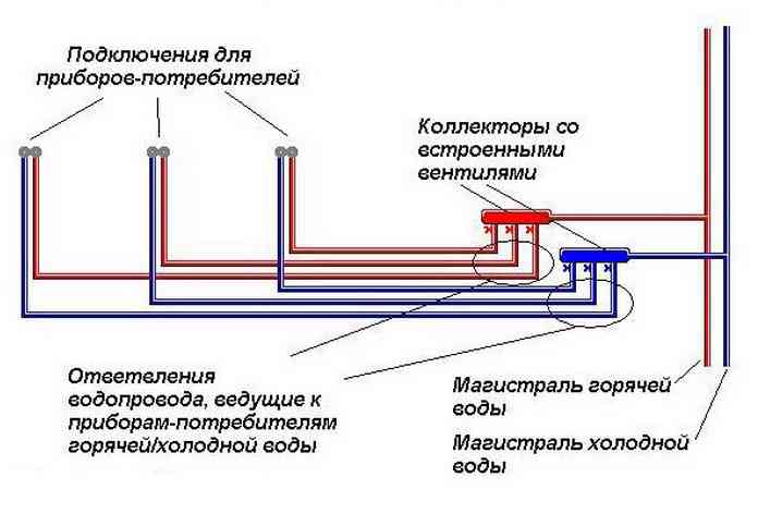 Устройство за канализация