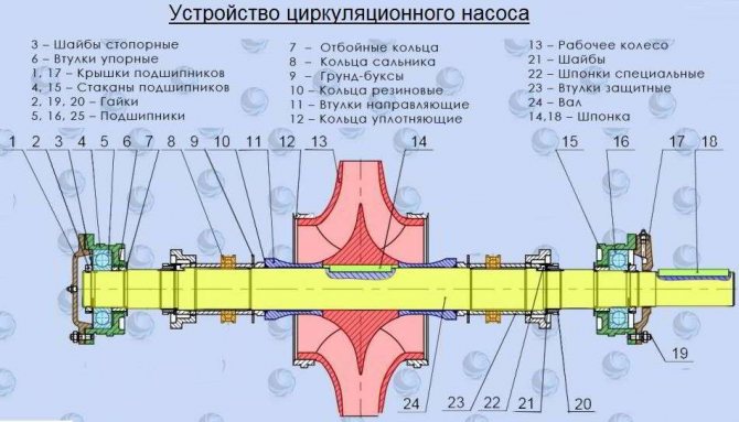 Помпа устройство