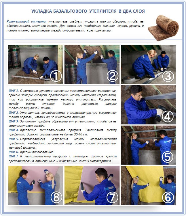 Направи си сам таванска изолация