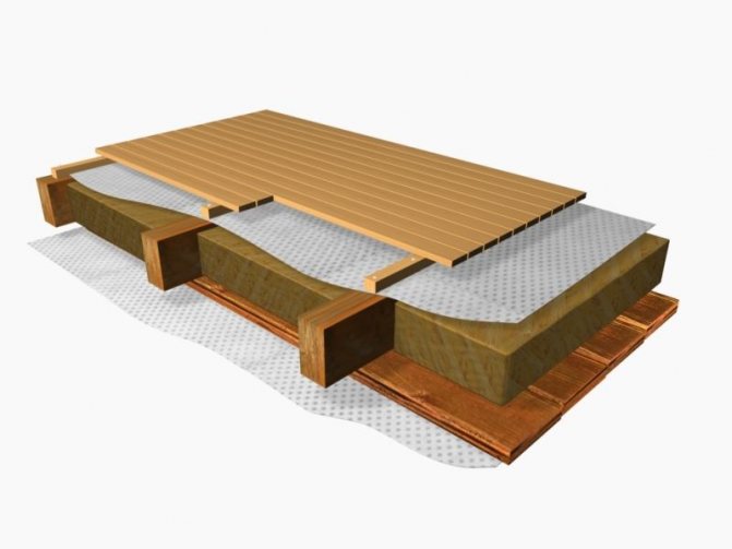 Изолация за ламинат на бетонен под: видове и монтаж