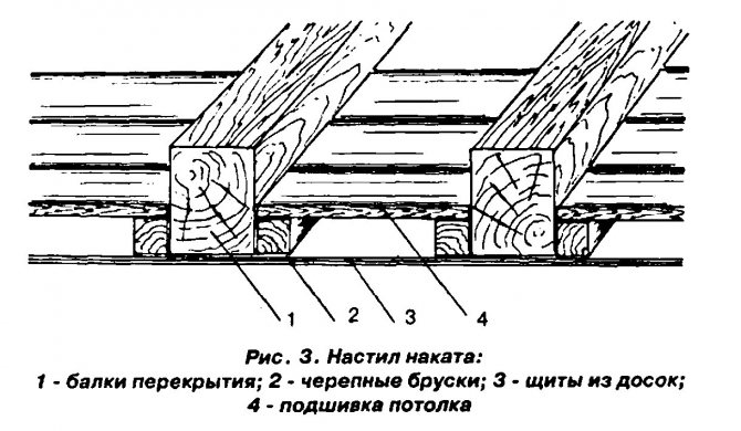 Ние изолираме тавана в дървена къща със собствените си ръце