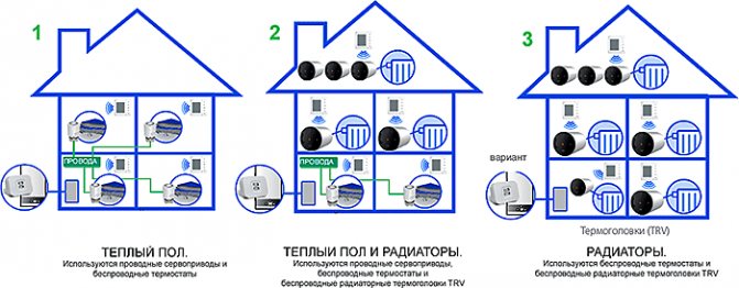 Salus it 600 опции за конфигуриране