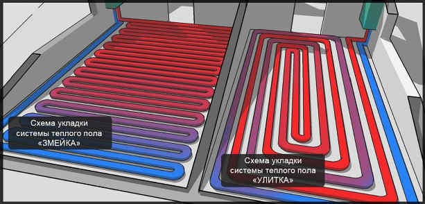 Rohrverlegungsoptionen