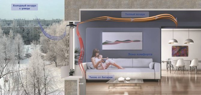 Вентилационни захранващи клапани