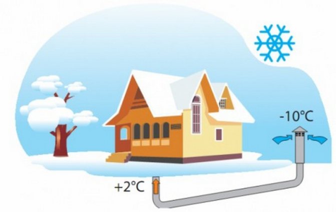 вентилация у дома през зимата