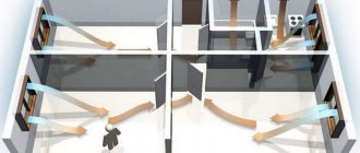 Вентилация на апартамента