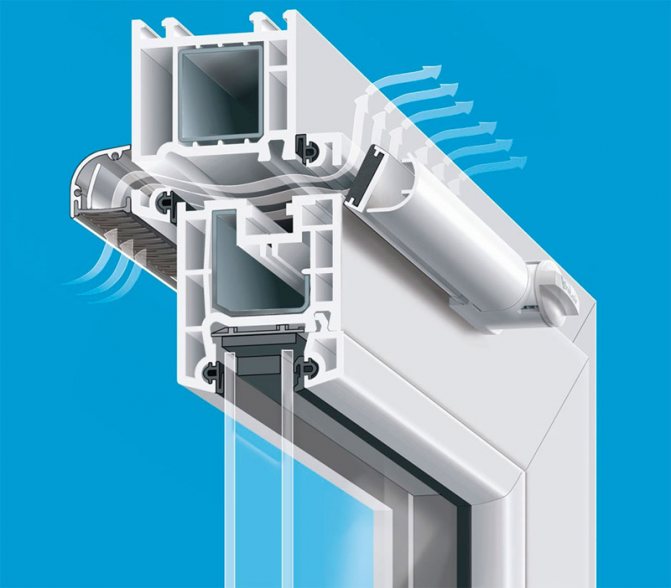 вентилация на пластмасови прозорци