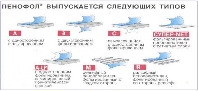 Видове изолация от пяна