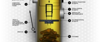 Избор на котли за отопление на въглища: характеристики на работата, избор на гориво, популярни модели