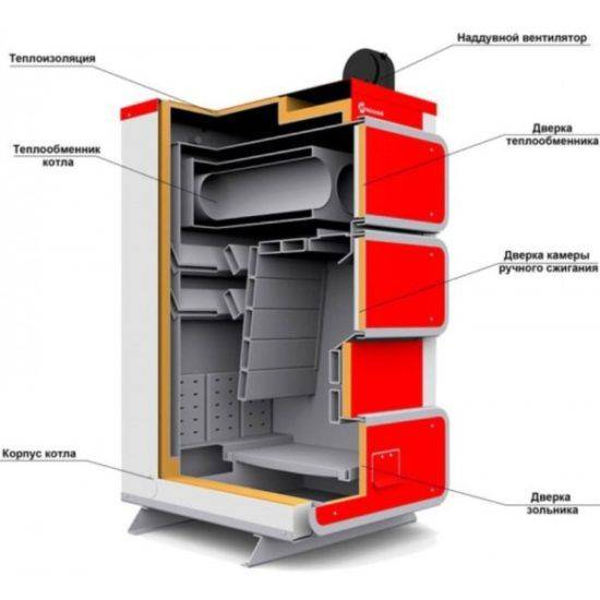 Choosing coal heating boilers: features of work, choice of fuel, popular models