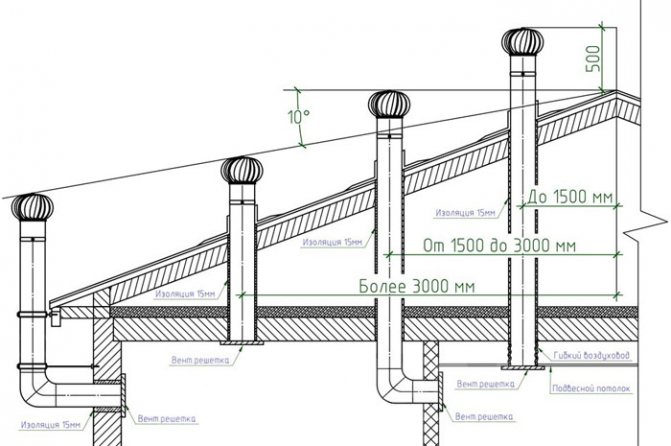 височина над билото