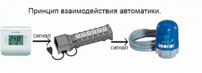 Interaktion der Automatisierung