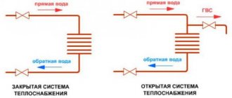 затворена и отворена отоплителна система