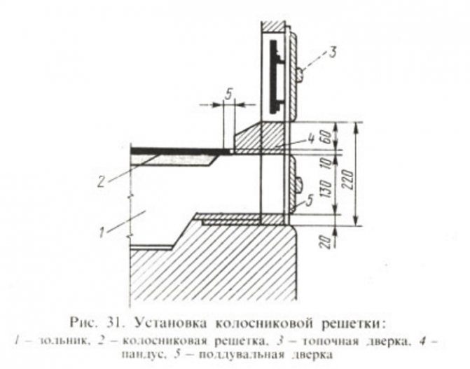 Cinzeiro e grelha de fornalha